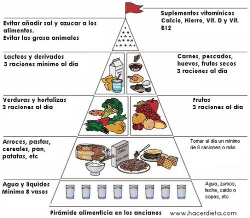 piramide-alimenticia-ancianos