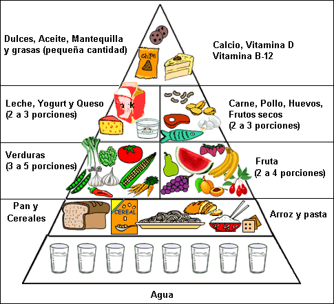 http://www.hacerdieta.com/imagenes/piramide-alimenticia.gif